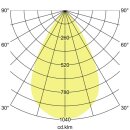 Brumberg 40673184DA LED-Einbaudownlight