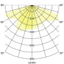 Brumberg 60808644 225 W Fluter MATRIX 4000 K asymmetrisch