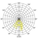 Brumberg 65011103 LED-Wandanbauleuchte