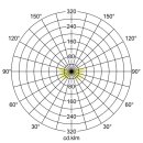 Brumberg 65181103 LED-Pollerleuchte