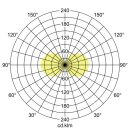 Brumberg 65202103 LED-Pollerleuchte