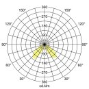 Brumberg 65211103 LED-Pollerleuchte