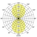 Brumberg 65253103 LED-Wandanbauleuchte