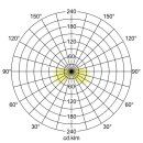 Brumberg 65322103 LED-Solarwandanbauleuchte