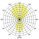 Brumberg 77453694 LED-Stehleuchte 100 W, 4.000 K