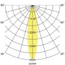 Brumberg 88252173 LED-Einbaurichtstrahler