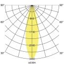 Brumberg 88253173 LED-Einbaurichtstrahler