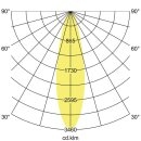 Brumberg 88253174DA LED-Einbaurichtstrahler