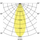 Brumberg 88254175 LED-Einbaurichtstrahler