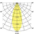 Brumberg 88254184DA LED-Einbaurichtstrahler