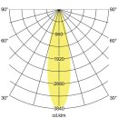 Brumberg 88262173DA LED-Einbaurichtstrahler