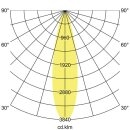 Brumberg 88262175 LED-Einbaurichtstrahler