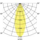 Brumberg 88263175DA LED-Einbaurichtstrahler