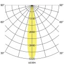 Brumberg 88272175DA LED-Einbaurichtstrahler