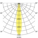 Brumberg 88272183DA LED-Einbaurichtstrahler