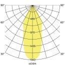 Brumberg 88274163 LED-Einbaurichtstrahler