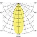 Brumberg 88274165 LED-Einbaurichtstrahler