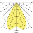 Brumberg 88276165 LED-Einbaurichtstrahler