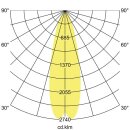 Brumberg 88733163DA LED-Einbaurichtstrahler