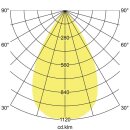 Brumberg 88746175DA LED-Einbaurichtstrahler