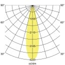 Brumberg 88752164 LED-Einbaurichtstrahler