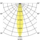 Brumberg 88762164DA LED-Einbaurichtstrahler