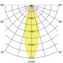 Brumberg 88793183DA LED-Halbeinbau-Richtstrahler