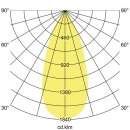 Brumberg 88804165DA LED-Halbeinbau-Richtstrahler