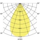 Brumberg 88826184 LED-Anbauleuchte