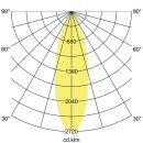 Brumberg 88833163 LED-Anbauleuchte