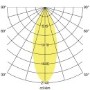 Brumberg 88864163 LED-Pendelleuchte