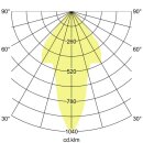 Brumberg 12358173 LED-Einbaudownlight 350 mA, 6 W