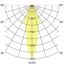 Brumberg 12357173 LED-Einbaudownlight 350 mA, 6 W