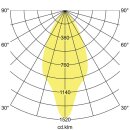 Brumberg 42611163DA LED-Anbaudownlight