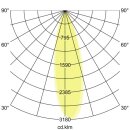 Brumberg 14685083 LED-Bodeneinbauleuchte