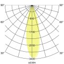 Brumberg 14666223 LED-Bodeneinbauleuchte 230 V AC