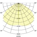 Brumberg 60122103 LED-Bodenanbauleuchte