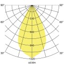 Brumberg 42614173DA LED-Anbaudownlight