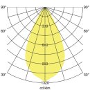 Brumberg 42614175DA LED-Anbaudownlight