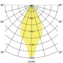 Brumberg 43611185DA LED-Anbaudownlight