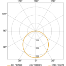 Steinel RS PRO S20 SC IP65nw Sensor-LED-Innenleuchte 4000K