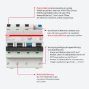 ABB FlexLine Set: 4x SX201-B16 Sicherungsautomat B + 1x FX204 A-40A/0.03 FI-Schutzschalter + 2x SX-ARC1 B16 Fehlerlichtbogen-Schutzeinrichtung + LS + 1x PSX3/24N Phasenschiene