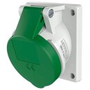 Mennekes 1635 Anbaudose TwinCONTACT 16A3p2h>50-500V