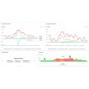 ABB MY-ASKI Portal expert Laufzeit 3 Jahre 1SDA130292R1