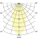 Brumberg 12933553 LED-Reflektoreinsatz 350 mA 3CCT+d2w ROTI PRO
