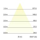 Brumberg 12933553 LED-Reflektoreinsatz 350 mA 3CCT+d2w ROTI PRO