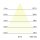 Brumberg 12933553 LED-Reflektoreinsatz 350 mA 3CCT+d2w ROTI PRO