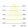 Brumberg 12930503 LED-Einsatz mit Linsenoptik 350 mA 5,9 W ROTI