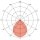 ESYLUX LENJA CL 1200 DDP OP 4300 830 IP44 DALI-2 Flache LED-Deckenanbauleuchte mit DALI-2-Betriebsgerät EO10850707