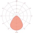 ESYLUX JUNA PNL 625 DDP OP 4000 830/840 IP54 DALI-2...